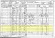 1901 England Census for William J Allen Household
