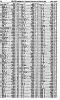 1875 Civil Death Index for Mary Robbins

