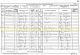 1871 England Census for Ralph Robbins