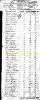 1790 US Census for Thomas Rowell