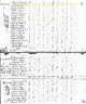 1810 US Census for William W Sargent Household