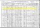 1910 US Census for Minnie E Savall