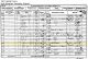 1861 England Census with Nathan and Mary Shepherd