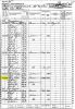  1860 United States Federal Census