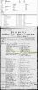 1834 Census of Junget, Viborg, Denmark and Christen Sorensen