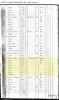 1850 US Census and the Household of Thomas and Mary Speirs