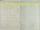 1846 British Royal Navy Allotment Record for Stephn Spicer