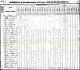 1830 US Census