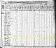 1830 US Census of Elsie Runyan