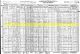 1930 US Census for Stoddard