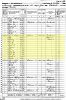 1860 US Census for Jas D Sullivan Family