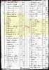 1851 Iowa State Census and the Household of George and Sarah Sweat