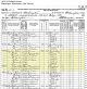 1870 US Federal Census and the Allen Taylor Families