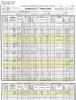 1900 US Federal Census and Taylor Families