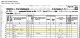 1860 US Federal Census with Elizabeth Taylor and Children, Third Wife of Allen Taylor