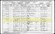 1901 England Census of Farnham, Surrey and the Household of Edwin Henry Thirkell