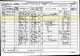 1881 England Census of Boughton Monchelsea, Kent, England and the Family of Frank P. and Louisa Thirkell