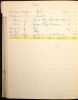 The Christening Record of George Oyler Thirkell