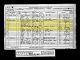 1861 England Census  for Cranford, Kent, England and the family of Charles and Sarah Chantler 