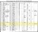 The Family of August and Caroline Tillmann on the Ship Berlin Passenger Manifest