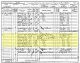 1891 England Census for George Tindall Household