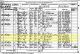 1881 England Census for Thomas Tindall Household