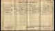 1911 England Census of Southampton, Hampshire, England and Mary Ann Harder