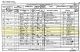 1861 England Census and the Household of George and Mary Turner