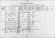 1890 Aarhus, Denmark Census for Villads Christian Mortensen