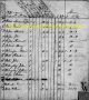 1787 Personal Property Tax for David Ward