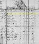 1788 Personal Property Tax for David Ward