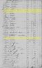 1805 Personal Property Tax for Ward and Wilson Households
