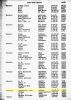 1905 Texas Death Index for Temperance Bagwell Wardlaw