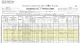 1900 US Federal Census and the Family of Charles and Clara Warr