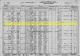 1930 Census, Uvalde, Uvalde, Texas