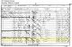 1851 England Census and the Household of Henry and Eliza Watts