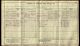 1911 England Census of Southampton, Hampshire, England and the Family of Charles White