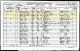 1861 Census of Aylesbury, Buckinghamshire, England and the Household of William and Emily (Thirkell) White