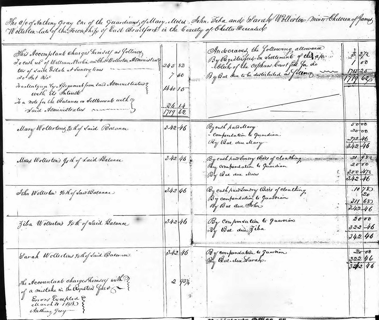 Document