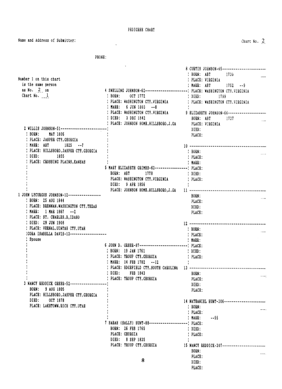 Document