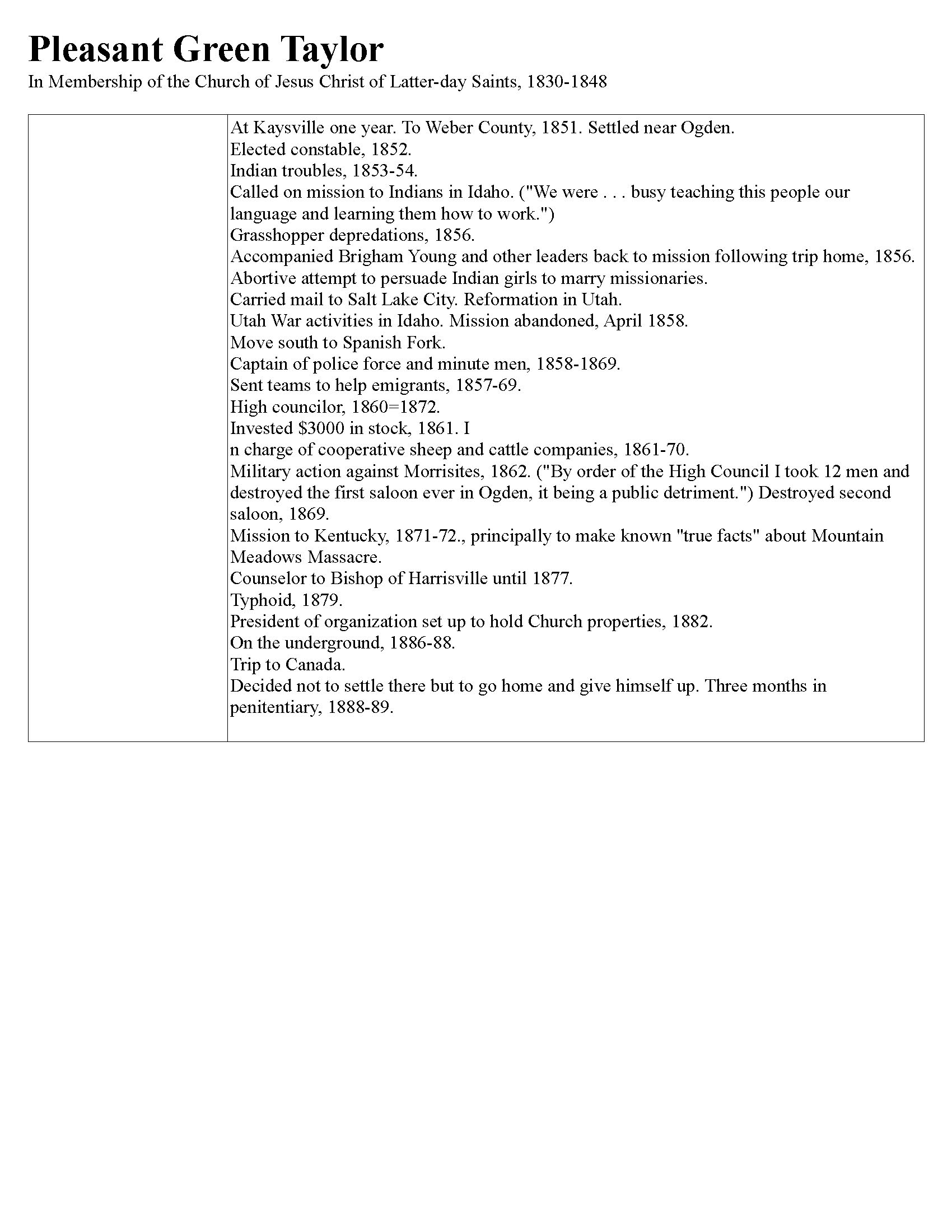 Document