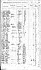 1851 Ontario Canada Census - Nicholas Walton Household